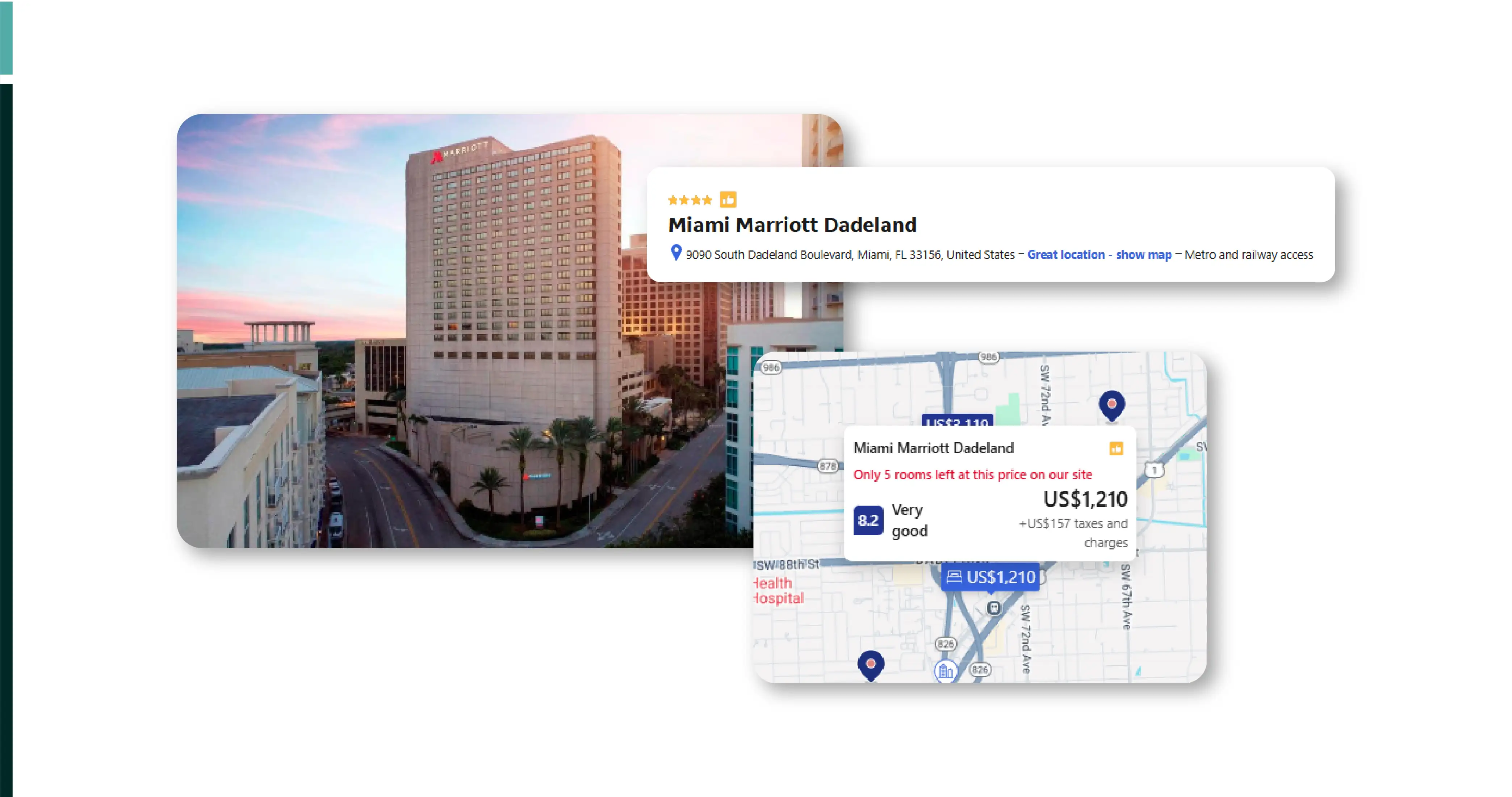 Challenges in the Travel Industry